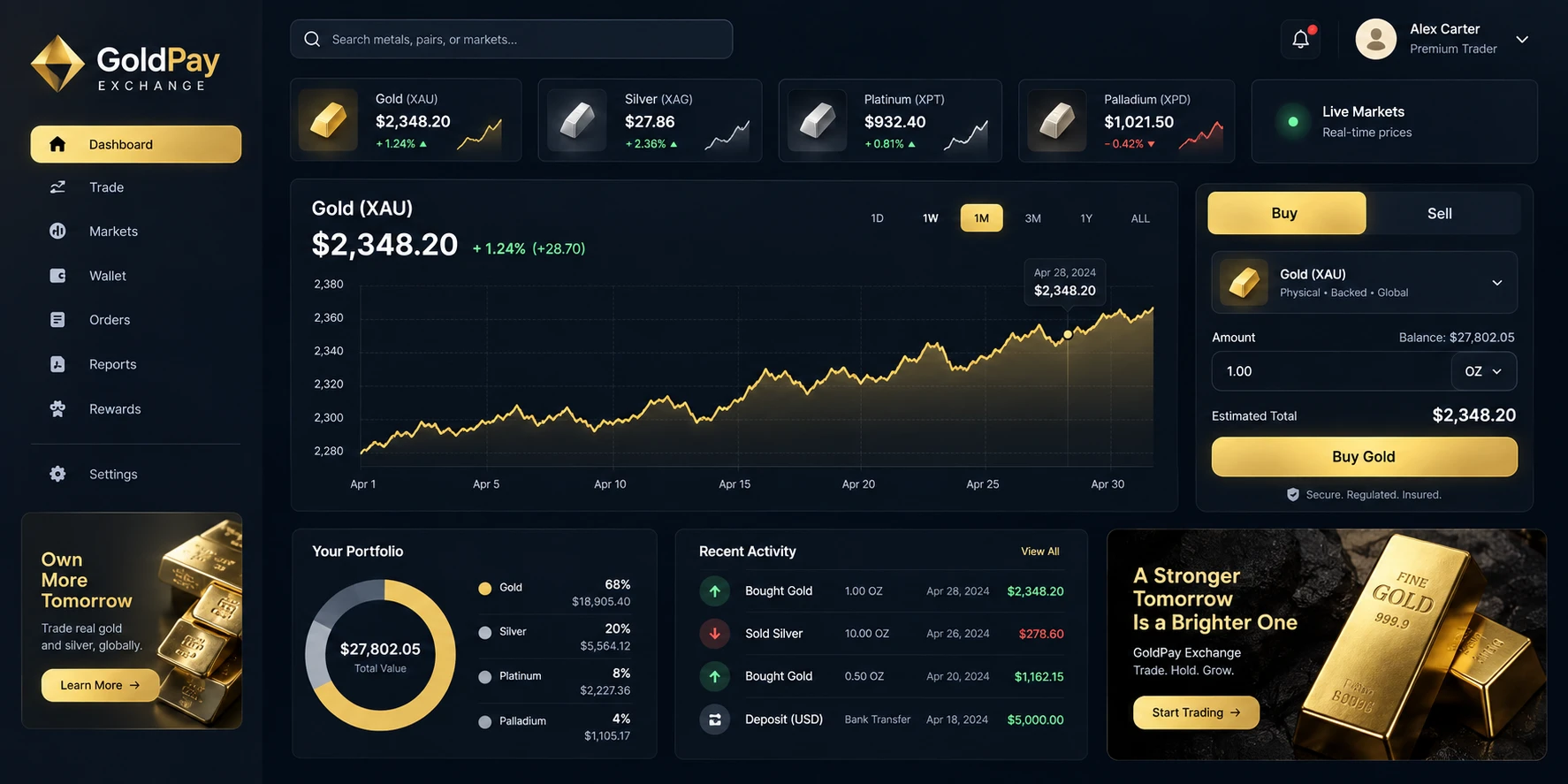 International GoldPay Exchange 4